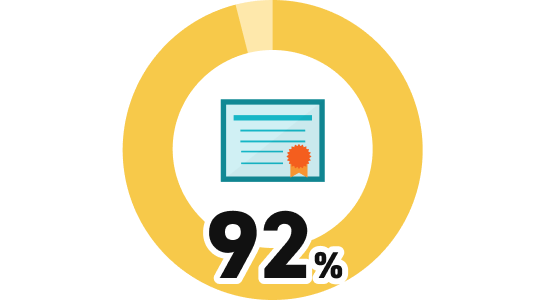 92%