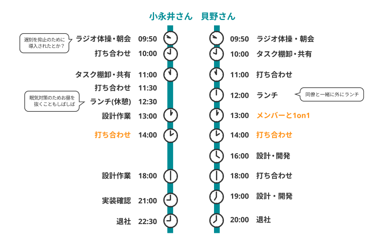 kaino-konagai-schedule