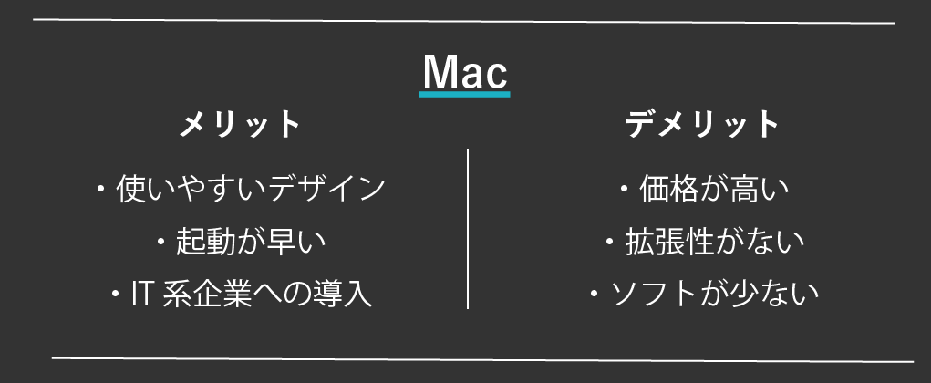 Macのメリットデメリット