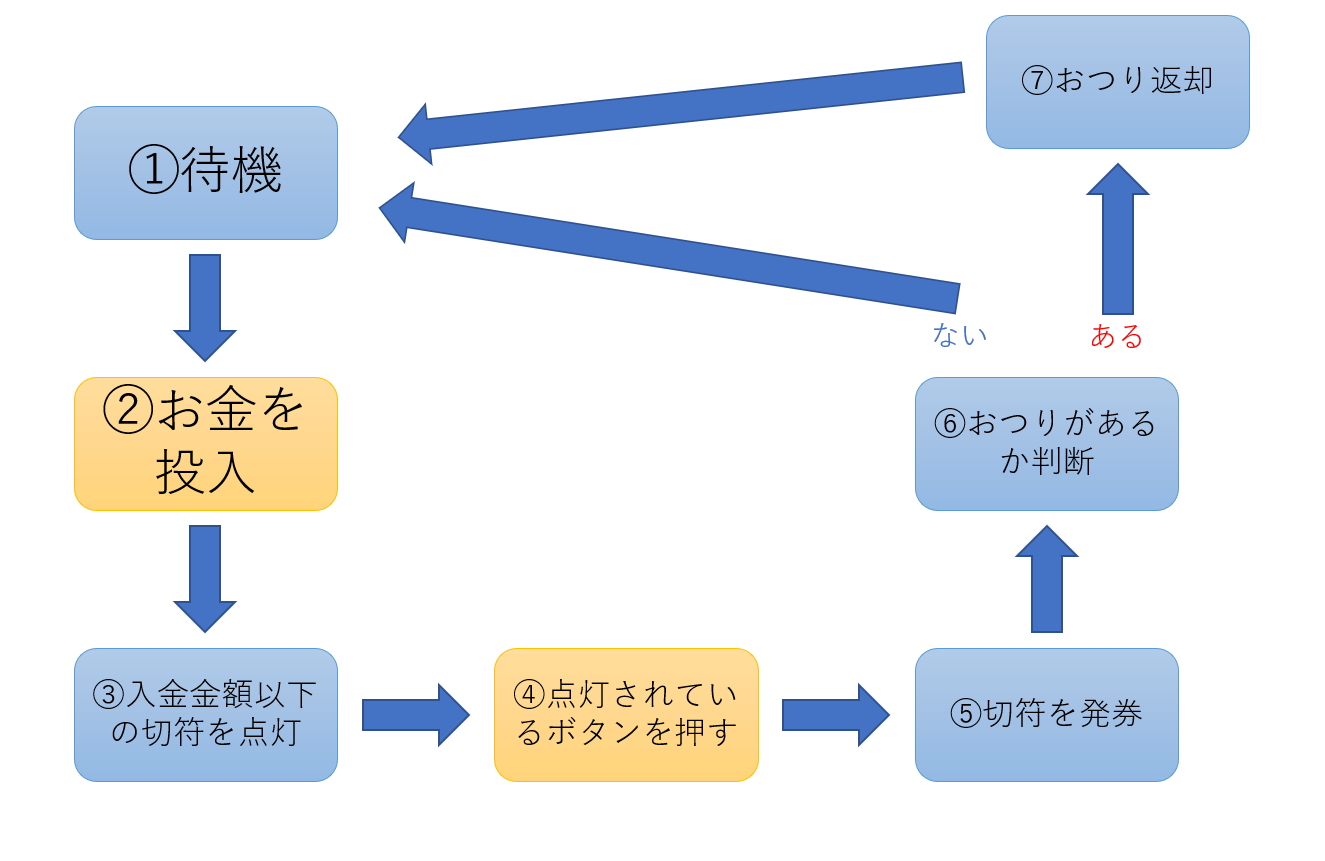 思考と言語におけるマッピング―メンタル・スペース理論の意味構築