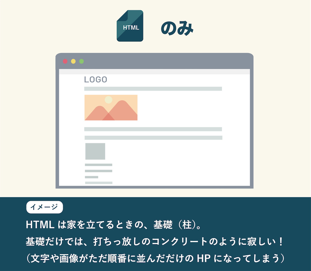 HTMLのみ