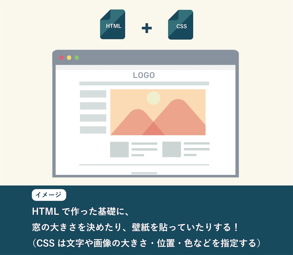 HTML＋CSS