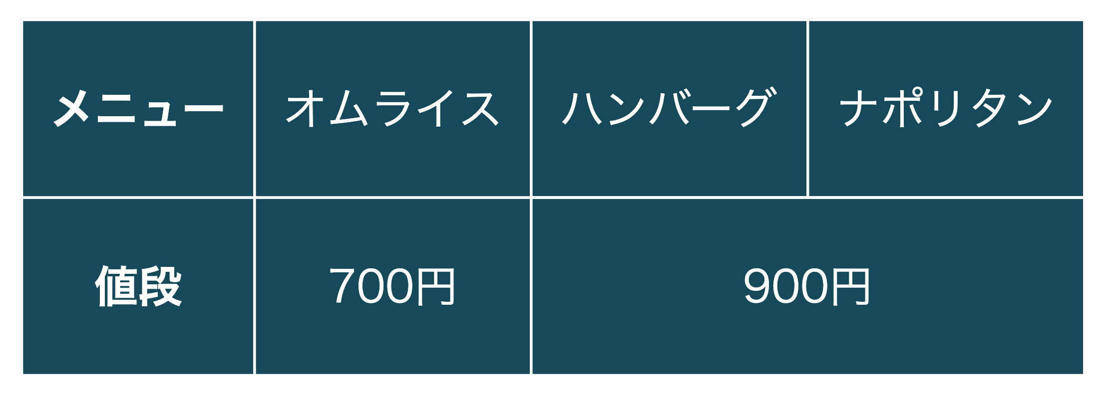 Html Tableで表作成する方法 レイアウトの方法まで完全網羅 Webcamp Media