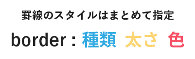 html table 罫線の指定