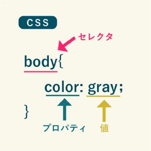 CSSで透明度を指定する方法【opacityとrgbaの使い分け方】 - WEBCAMP MEDIA