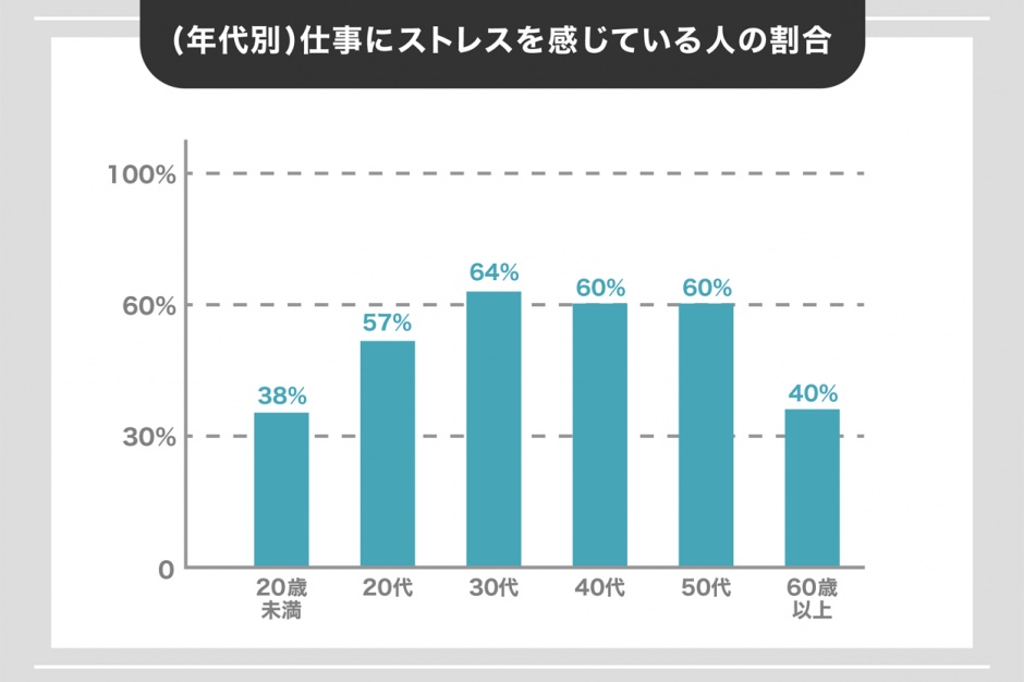 仕事のストレスを解消するには？5つの解決方法と感じる原因を解説 WEBCAMP MEDIA