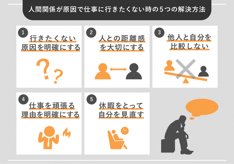 「仕事に行きたくない」人間関係で悩む人へ贈る5つの解決方法 WEBCAMP MEDIA 「仕事に行きたくない」人間関係で悩む人へ贈る5つの解決方法 WEBCAMP MEDIA