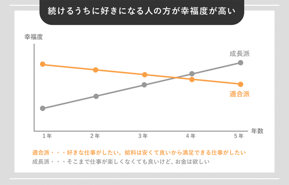 好きなことを仕事にするのは幸せ？失敗しないポイントを解説！ WEBCAMP MEDIA