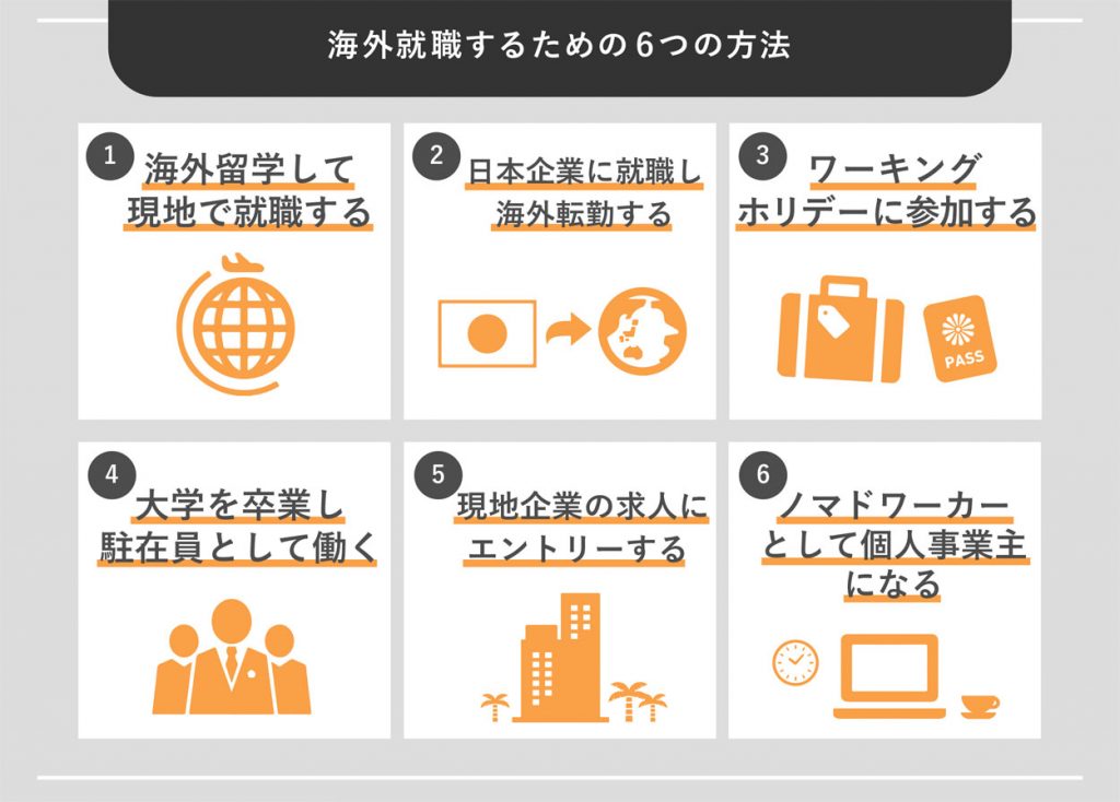 海外就職するための6つの方法