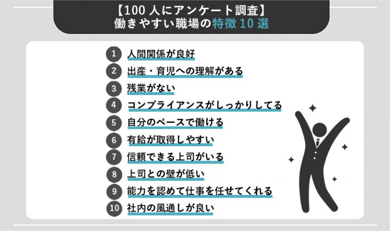 【100人に大調査】働きやすい職場とは？10の特徴と探し方のポイントを解説 Webcamp Media