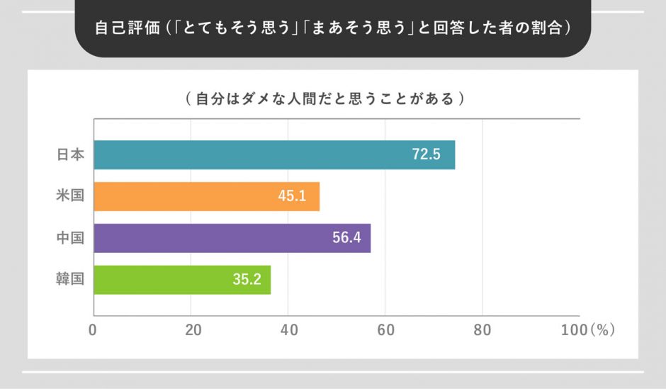 自己肯定感を高める方法とは！人生の幸福度をアップさせる9つのコツを紹介 Webcamp Media