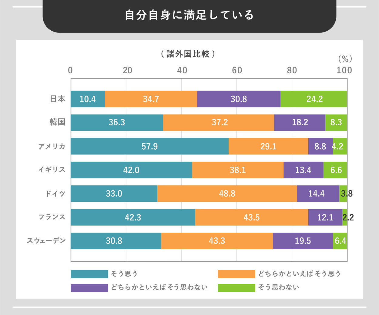 自己肯定感を高める方法とは！人生の幸福度をアップさせる9つのコツを紹介 - WEBCAMP MEDIA