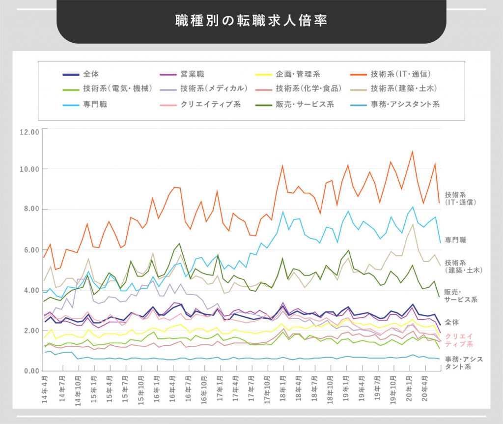 Webデザイナーとは 将来性や求められる人材になるために習得すべき7つのスキルを紹介 Webcamp Navi