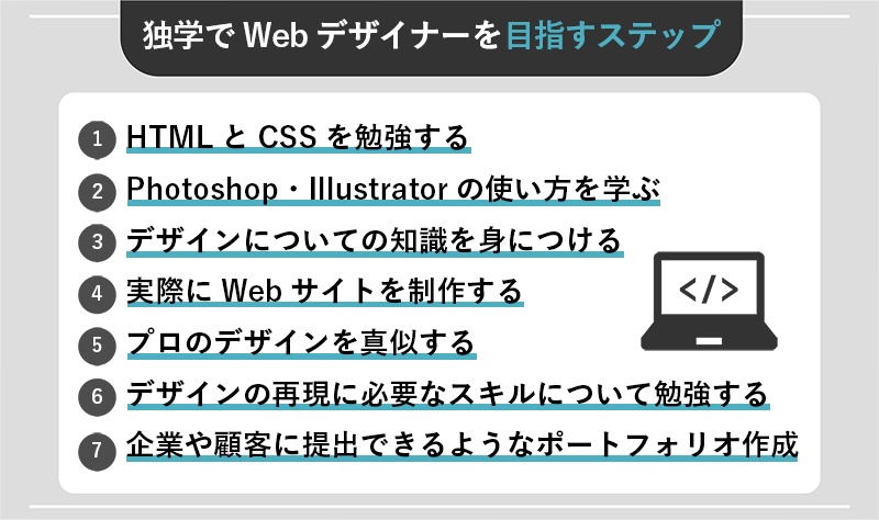 独学でwebデザイナーになるための7ステップや勉強方法について徹底解説 Webcamp Navi