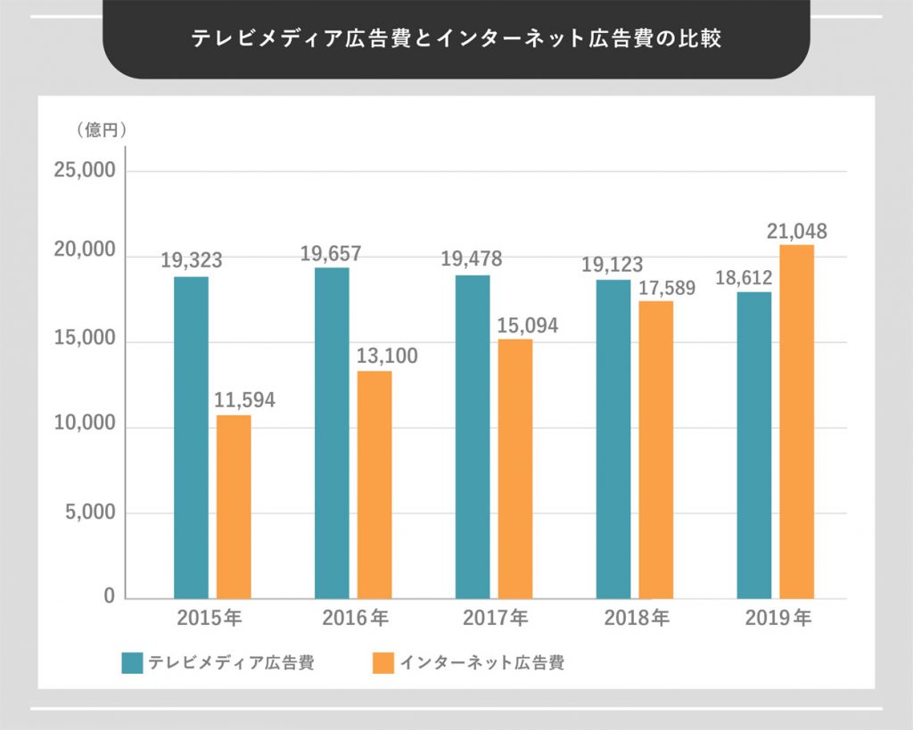 Webデザイナーとは 将来性や求められる人材になるために習得すべき7つのスキルを紹介 Webcamp Navi