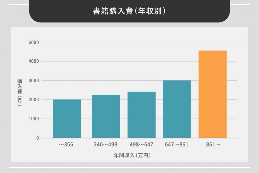 大学生が読むべきおすすめの本18選を紹介 読書をする5つのメリットも解説 Webcamp Media