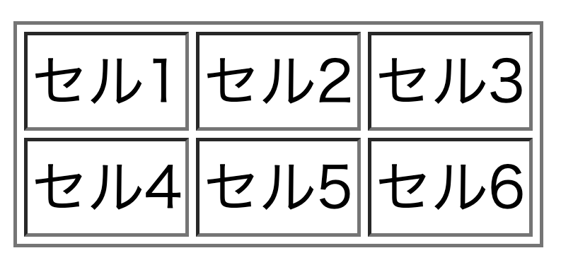 Html初心者入門 テーブルのセルを結合する方法を解説 Webcamp Media
