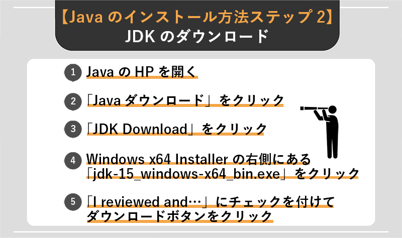 【Javaのインストール方法ステップ2】JDKのダウンロード