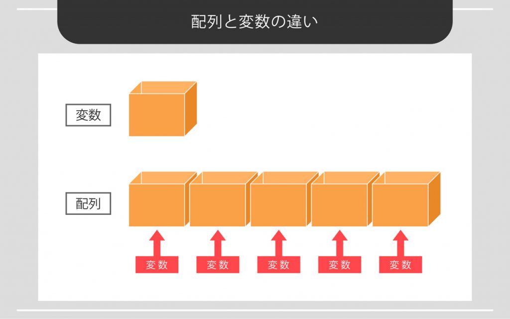 配列と変数の違い