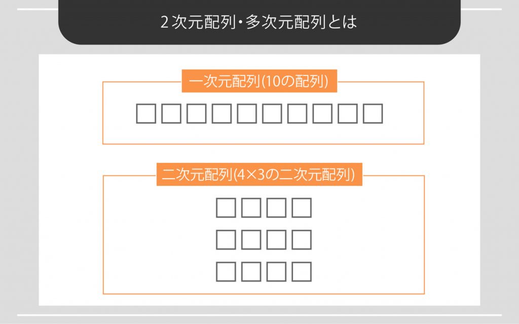 2次元配列・多次元配列とは