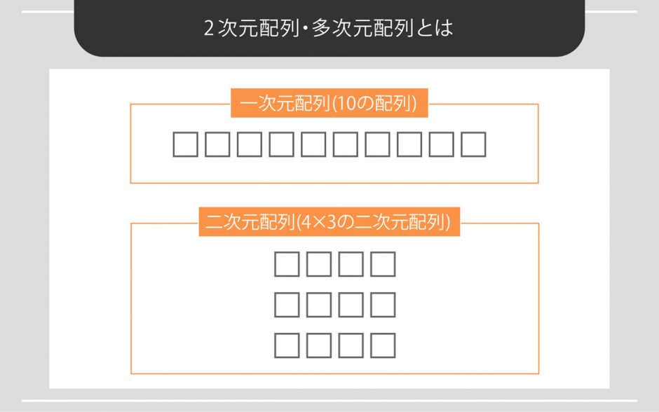 プログラミングの「配列」とは？質の高いプログラムでステップアップ！ - WEBCAMP MEDIA