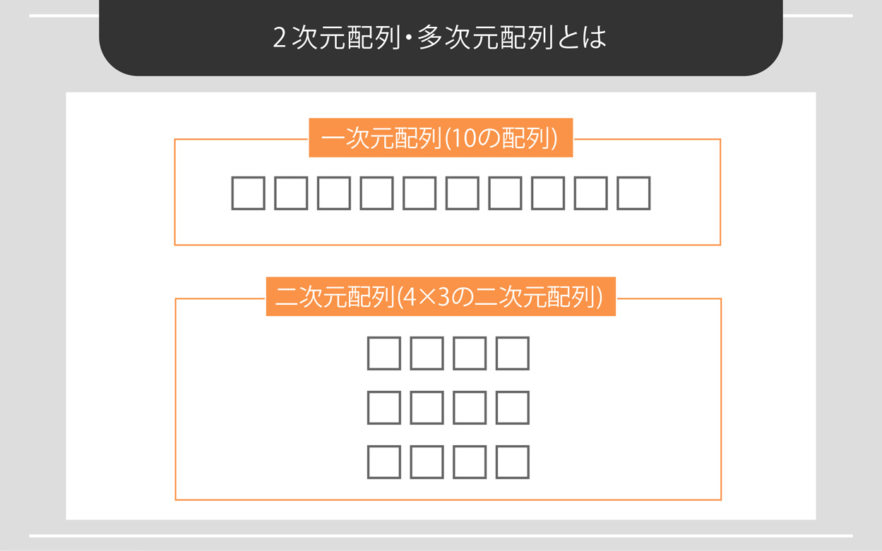 プログラミングの「配列」とは？質の高いプログラムでステップアップ！ - WEBCAMP MEDIA