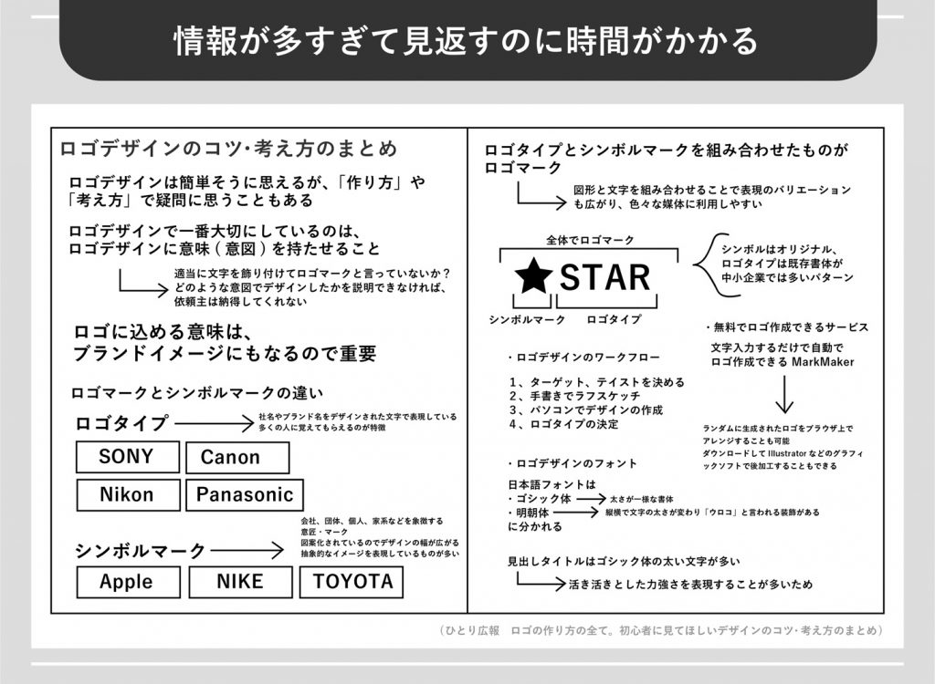 情報量が多すぎて見返すのに時間がかか