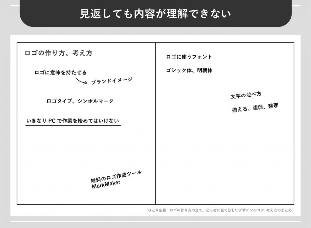 見返しても内容が理解できない