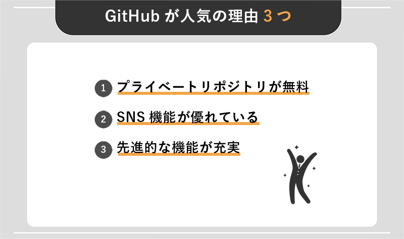 GitHubが人気の理由3つ