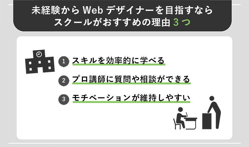 未経験からWebデザイナーを目指すならスクールがおすすめの理由3つ