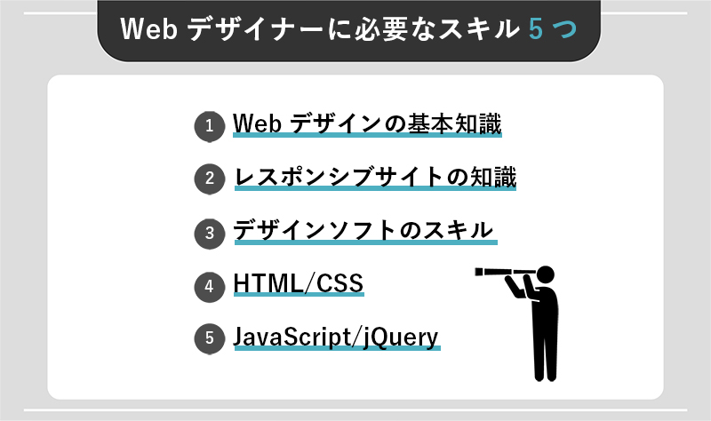 Webデザイナーに必要なスキル5つ