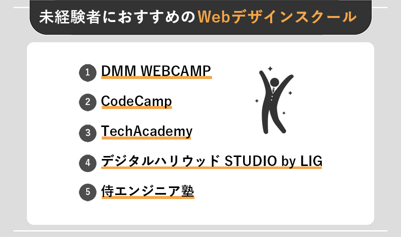 未経験者におすすめのWebデザインスクール5選