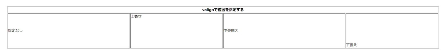 【HTML】廃止になったvalign属性の使い方とは?現在はCSSで対応可 - WEBCAMP MEDIA
