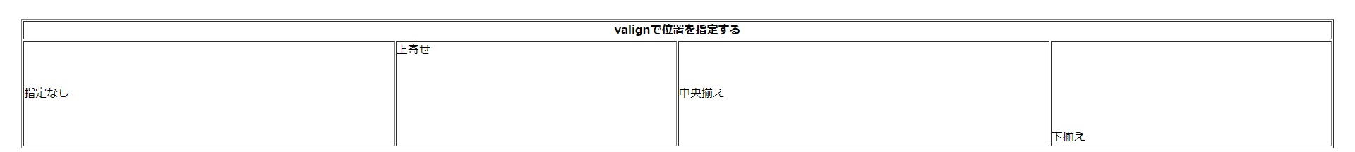 【HTML】廃止になったvalign属性の使い方とは?現在はCSSで対応可 - WEBCAMP MEDIA