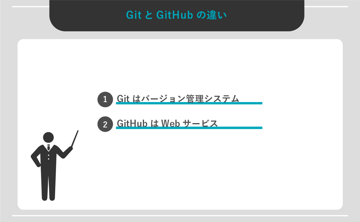 GitとGitHubの違い