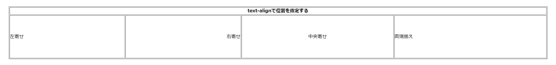 【HTML】廃止になったvalign属性の使い方とは?現在はCSSで対応可 - WEBCAMP MEDIA