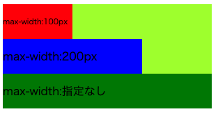 max-widthの例を表した画像
