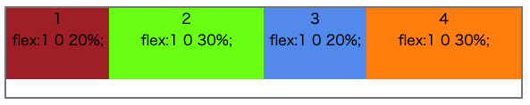 flexのショートハンドを表す画像