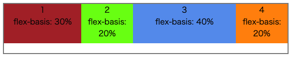 flex-basisを表す画像