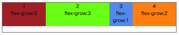 flex-growを表す画像