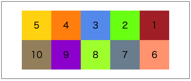 flex-flow:row-reverse wrap;を表す画像