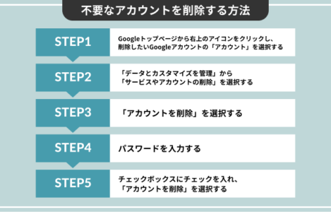 不要なアカウントを削除する方法