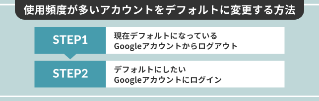 使用頻度が多いアカウントをデフォルトに変更する方法