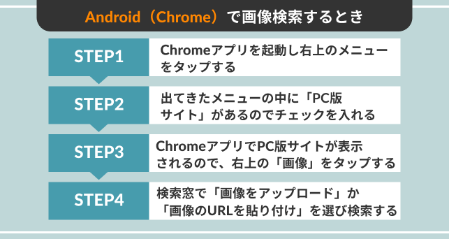 Android（Chrome）で画像検索するとき