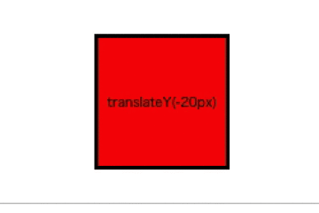 transform: translateY(-20px);を解説する画像
