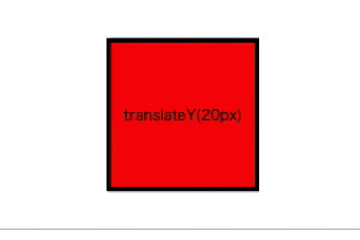  transform: translateY(20px);を解説する画像