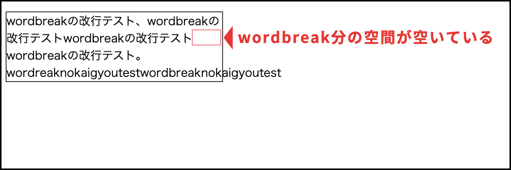 word-breakプロパティは文字が表示範囲からはみ出したときの処理で、wordbreak分の空間が空いている様子
