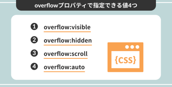 overflowプロパティで指定できる値４つ