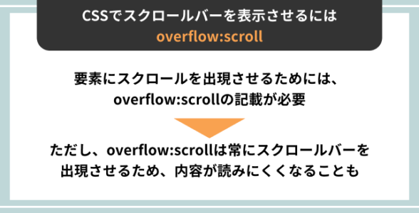 CSSでスクロールバーを表示させるにはoverflow:scroll