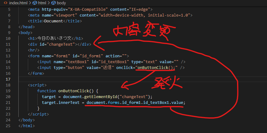 取得した要素を書き換える処理のイメージ